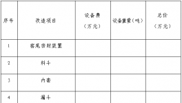 山西中條山回轉窯招標